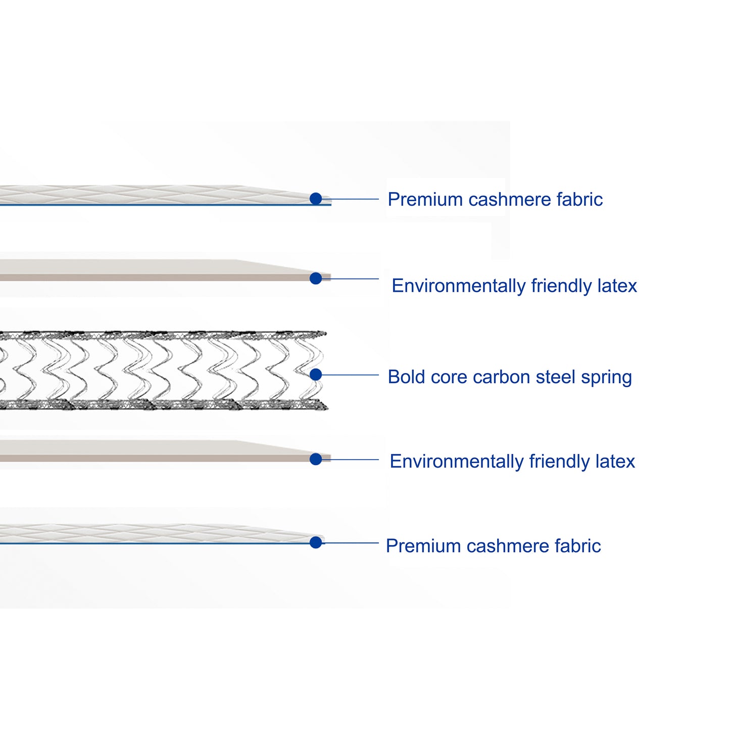 Pure Green 100% Natural Latex Mattress- Medium Firmness